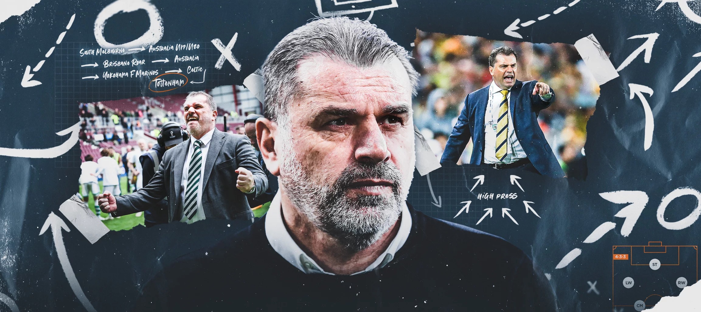 Ange Postecoglou Bilgisayar Arka Planı