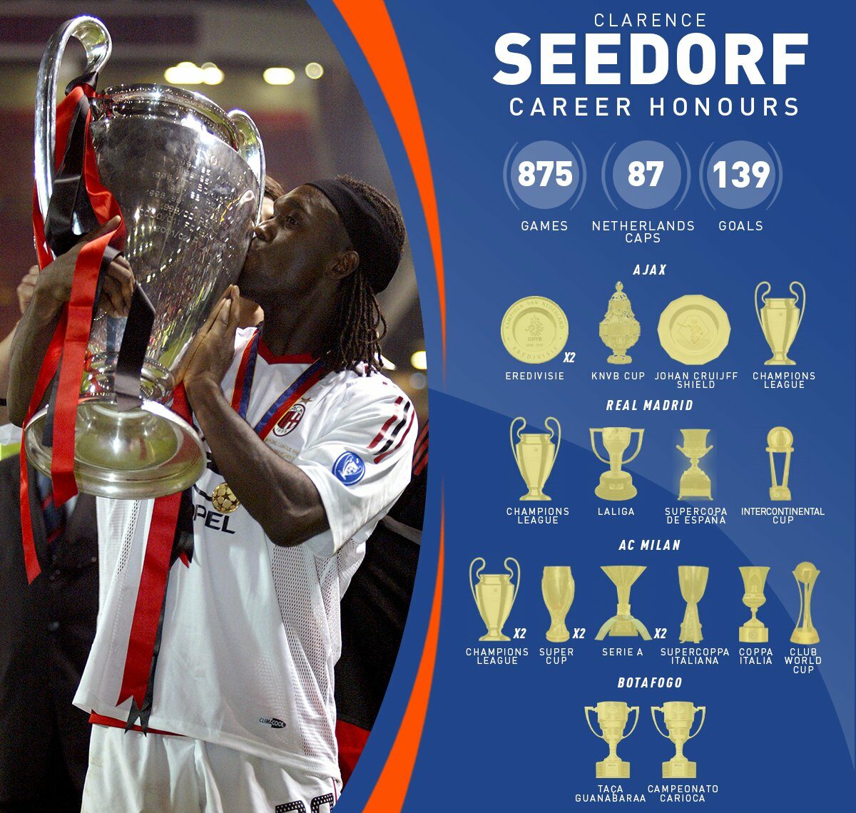 Clarence Seedorf Başarıları Kupaları