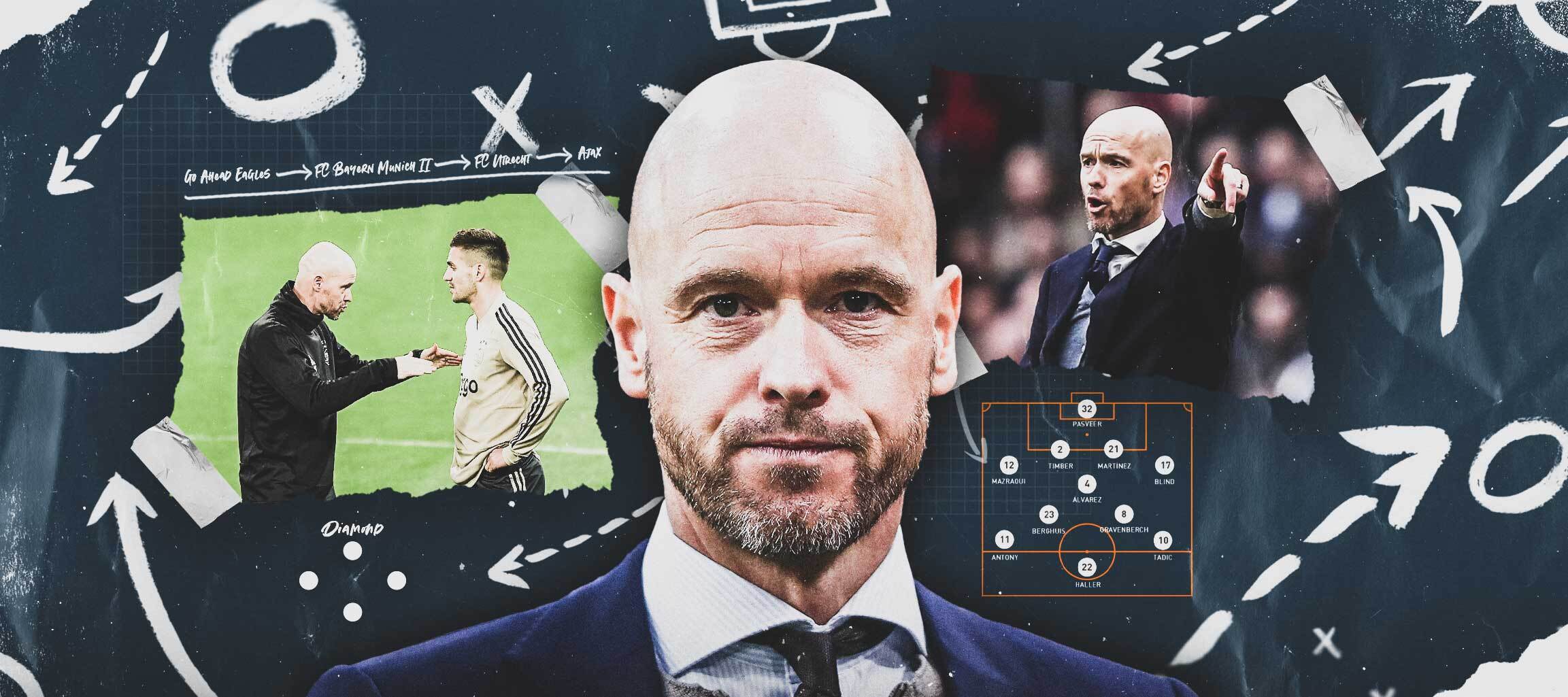 Erik ten Hag Duvar Kağıdı