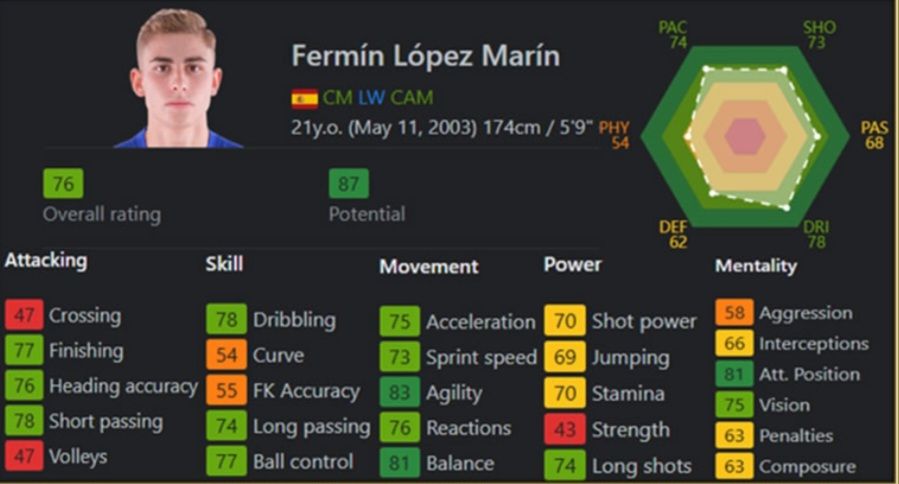 Fermín López FIFA 2025