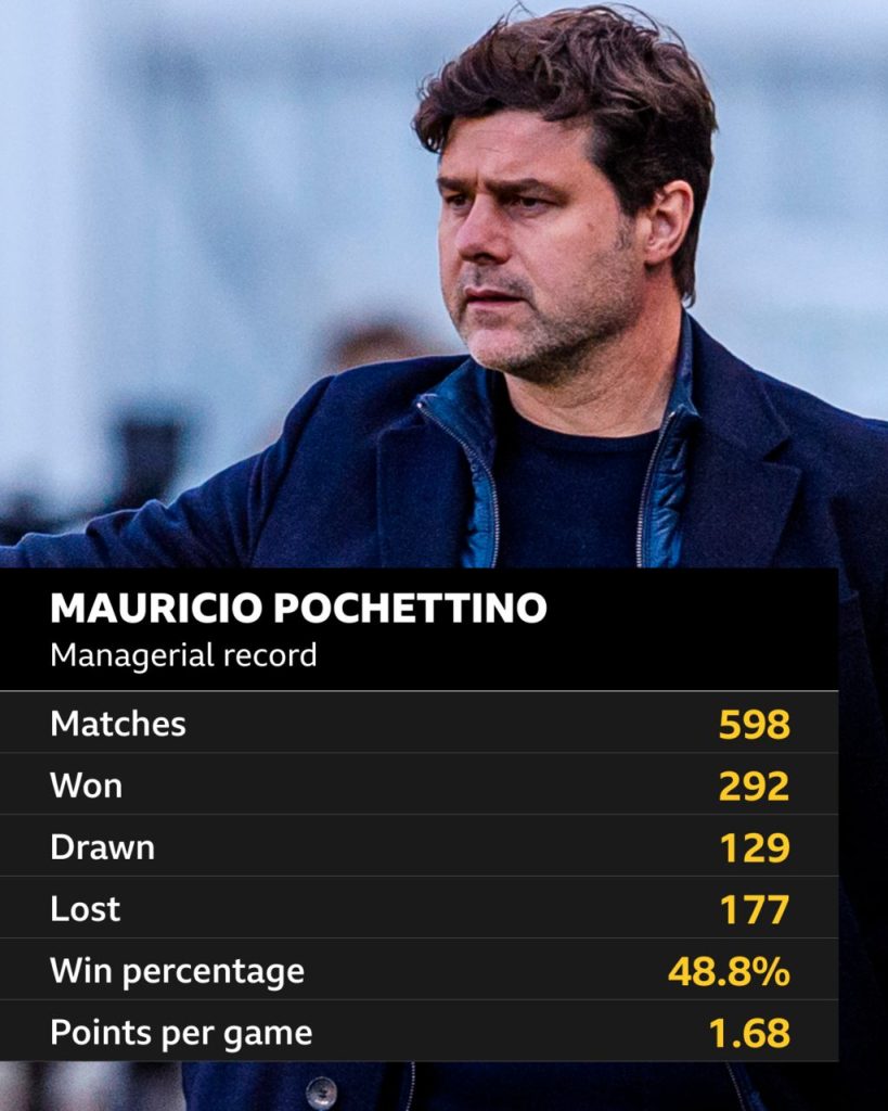 Mauricio Pochettino İstatistikleri