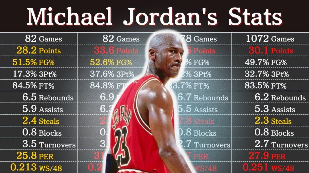 Michael Jordan İstatistikleri