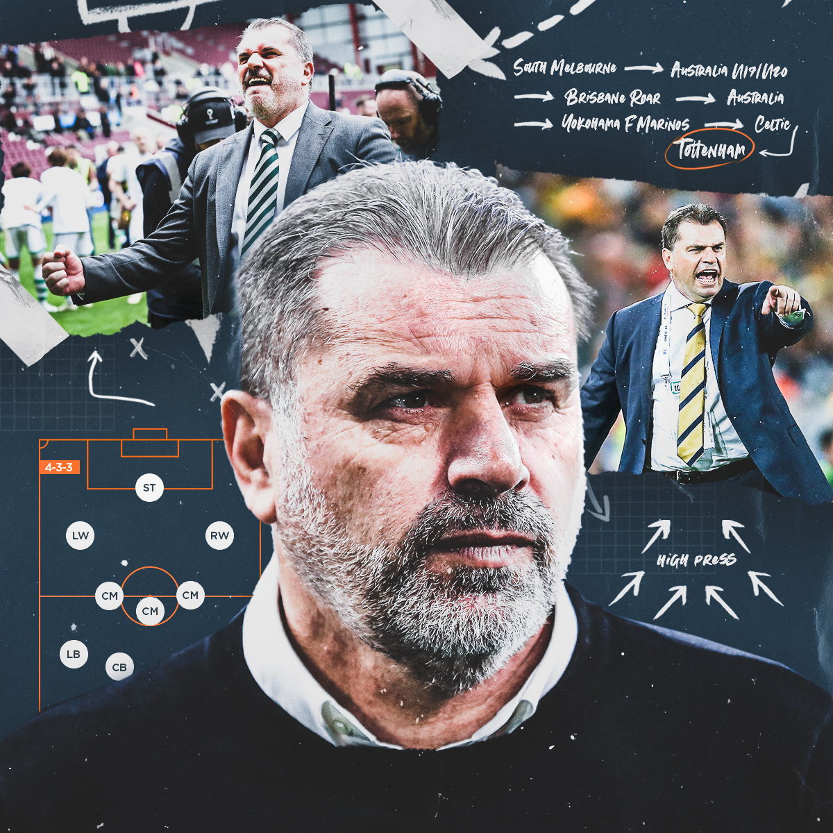 Ange Postecoglou Profil Resmi